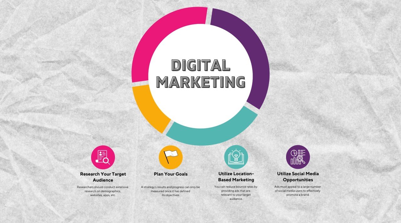 5 Essential Digital Strategies for Future Growth in Marketing